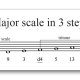 Major scales in three steps