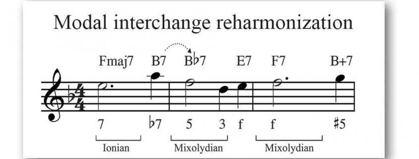 Modal interchange reharmonization